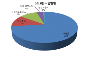 2003-eco-income